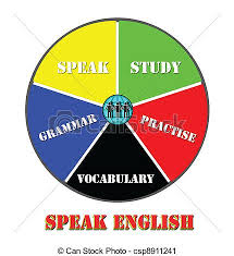 speaking english learning pie chart