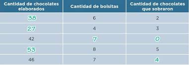 Sams123te56799 está esperando tu ayuda. Paco El Chato Respuestas De La Pagina Pag 34 De Espanol Sexto Grado Contestado Y No Esta En Paco El Chato Brainly Lat 2 Escribe Dentro De Los Cuadros El