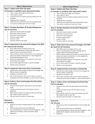 Tbt Checklist Half Sheet Version
