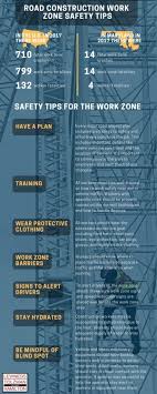 Construction Work Zone Safety Tips Infographic Safety Infographic Dangerous Jobs Safety Tips