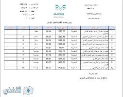 ويمكن نظام نور للنتائج الطلاب في جميع المراحل التعليمية في مدن ومحافظات المملكة بكافة مراحها الابتدائية والإعدادية و الثانوية ويمكن للطلاب معرفة نتائجهم في الامتحانات الخاصة بالمراحل الدراسية المختلفة في كافة مدارس المملكة من خلال رابط نظام نور التالي Ù†ØªØ§Ø¦Ø¬ Ø§Ù„Ø·Ù„Ø§Ø¨ Ù†Ø¸Ø§Ù… Ù†ÙˆØ± Ø¨Ø±Ù‚Ù… Ø§Ù„Ù‡ÙˆÙŠÙ‡ 1439 Noor Moe Gov Sa Ø¨Ø¯ÙˆÙ† Ø±Ù‚Ù… Ø³Ø±ÙŠ Ù…ÙˆÙ‚Ø¹ Ù†ÙˆØ± Ù„Ù„Ù†ØªØ§Ø¦Ø¬ Ø«Ù‚ÙÙ†ÙŠ