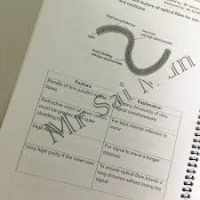 Spm soalan (get spm tips and past year spm and trial papers on various subjects here). Spm Buukbook