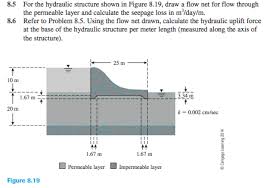 Properties of flow net are as follows: Answered 8 5 For The Hydraulic Structure Shown Bartleby