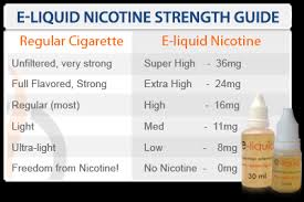 Nicotine Mix Nicnicvape