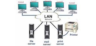 By contrast, a wide area network (wan) not only covers a larger geographic distance. The Pros And Cons Of Local Area Network Lan Cascade Business News