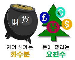 화수분 이미지