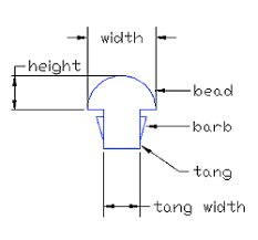 Explained Bass Guitar Notes Fretboard Radius And Neck Profile