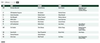 Jets First Depth Chart Of The Season Hot Off The Presses