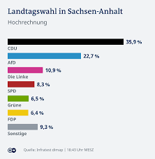 Zum einen steht die frage im wir halten sie hier auf dem laufenden: Sgrirg6cyb48em