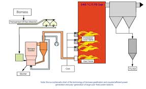 steam high pressure steam high pressure wuxi teneng power