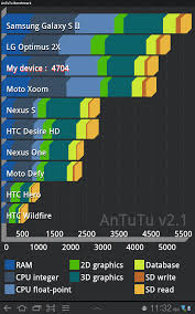 5 Apps For Benchmarking Your Android Device Cnet