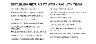 Topic areas have been identified to educate staff on protecting themselves as well as others in work areas. Https Media Ford Com Content Dam Fordmedia North 20america Us 2020 05 01 Ford Returntowork Covid 19 Playbook Me Pdf