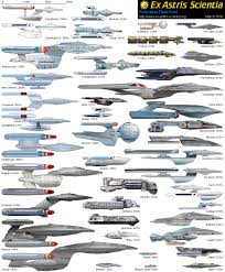 ex astris scientia fleet charts