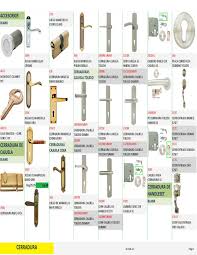 2yrsjieyang rongcheng mingbo hardware factory. Tesoro En Maderas Catalog By Tesoro En Maderas Issuu