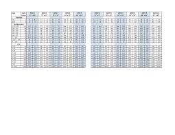 Autocad Xp Scale Chart Zoeller Pump Company