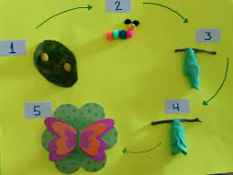 Pin En Actividades Clases Biblicas Ninos