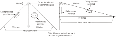 No, a single function carbon monoxide if you have a basement, carbon monoxide alarm placement is recommended at the top of the do not install carbon monoxide alarms in garages, kitchens, furnace rooms, or in any extremely dusty. Https Www Egr Msu Edu Bae Sites Default Files Content Docs Technote252 Pdf