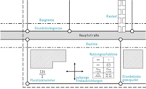 Grundstücksgröße x grundflächenzahl= zulässige grundfläche. Bebauungsplan Lesen Und Endlich Verstehen Almondia Bautipps