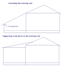 A 4 12 Pitch Roof Attaches To The Side Or Roof Of The House Description From Pinterest Com I Searched For This O Gable Roof Design House Roof Fibreglass Roof