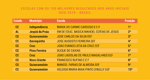 Next season 2021/22 a new format of european club football will be used. Escolas Publicas E Municipios Cearenses Lideram Ranking Do Ideb 2019 Governo Do Estado Do Ceara