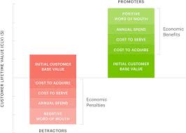 Maybe you would like to learn more about one of these? Net Promoter Score Medallia