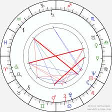 Rut Tellefsen Birth Chart Horoscope Date Of Birth Astro