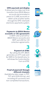 Diferentes latitudes unidas para avanzar y poner en tus manos todas las oportunidades de un mundo en transformación. Business Payments Bbva Api Market