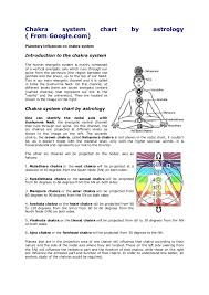 Chakra System Chart By Astrology