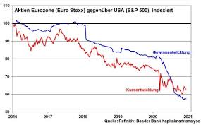 Heute zeige ich euch wie ihr gute und unterbewertete aktien finden könnt indem ihr kostenlose tools oder plattformen benutzt. Kapitalmarktjahr 2021 Viele Frage Aber Auch Viele Ausrufezeichen Onvista