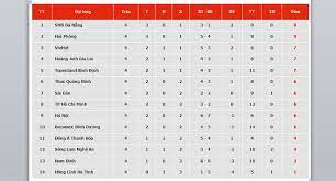 Theo dõi v.league 1 2021 để biết các tỉ số trực tiếp, kết quả chung cuộc, lịch thi đấu và bảng xếp hạng! Báº£ng Xáº¿p Háº¡ng V League 2021 Bxh Bong Ä'a Viá»‡t Nam Má»›i Nháº¥t Vong 4 Ttvh Online