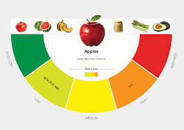 pesticides in produce