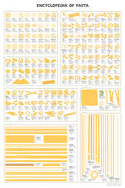 An Extensive Guide To Pasta Shapes Mental Floss