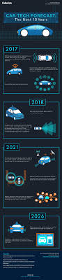 Autonomous Cars Arriving Soon Less Accidents More Comfort Let Technology Build A New Generation Tech Smart Car Technology