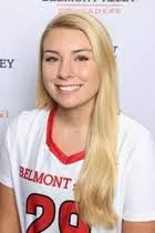 2018 Women's Lacrosse Roster