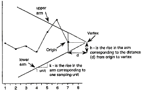 6 3 2 3 Cusum Control Charts