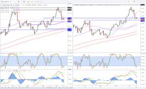 Markets Stable For Now But Risks Pile Up Investing Com