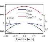 Broadband achromatic metalens in terahertz regime ...