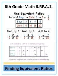 6 Rp A 1 Ratio Ratio Language Unit Anchor Charts