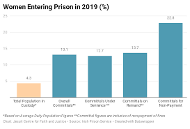 No Country For Poor Women - Jesuit Centre for Faith and Justice in Ireland