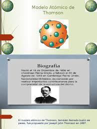 1 modelo atómico de thomson. Modelo Atomico De Thomson Atomos Electron
