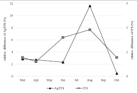 Day & nite pest control. Https Www Mdpi Com 2571 8789 4 4 70 Pdf