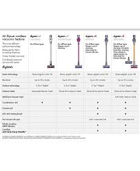 61 Described Dyson Vacuum Comparison Chart