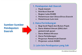 Apbn Dan Apbd