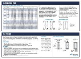 Web Stiffeners Allowable Floor Spans Bearing Stiffeners