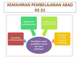 Kemahiran berfikir secara kritis juga mendorong pelajar meneliti dan membuat pertimbangan sesuai ketika menghadapi babak kritikal dalam kehidupan mereka. Pembelajaran Abad Ke 21