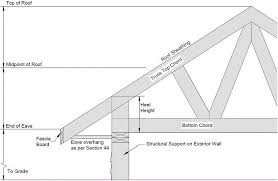 Fascia board for flat roof. 52 Height And Grade