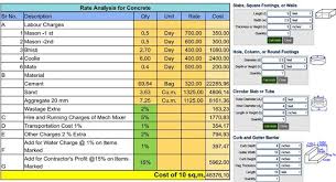 Using A Concrete Rate Analysis Calculator Sheet Properly Analysis Grade Of Concrete Small House Elevation Design