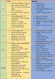 Die landschaften der usa ziele: Stadtisches Gymnasium Ahlen Schule Im Herzen Der Stadt Erdkunde