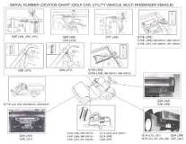 Image result for how to tell yamaha golf cart year