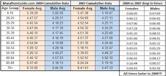 20 Images Running Pace Chart
